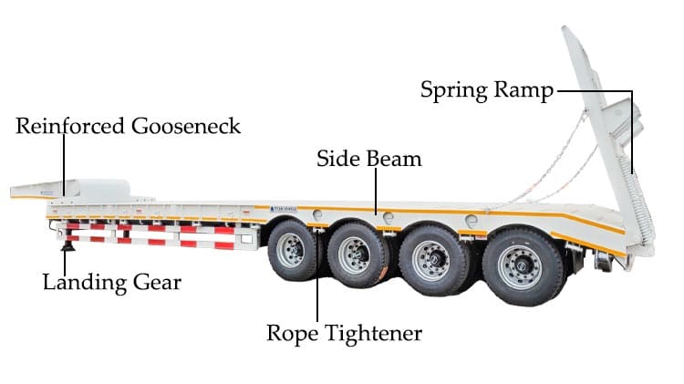 Low Bed Truck Size Dimensions Price for Sale in Sierra Leone