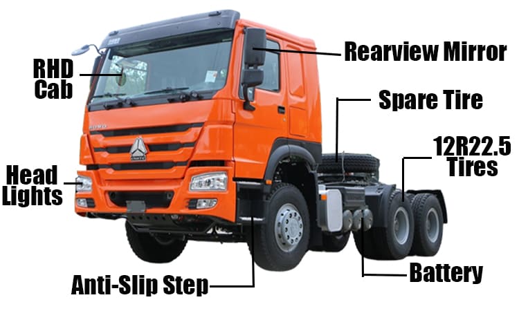 Howo Sinotruk 371 CNHTC Truck Price in Serria Leone