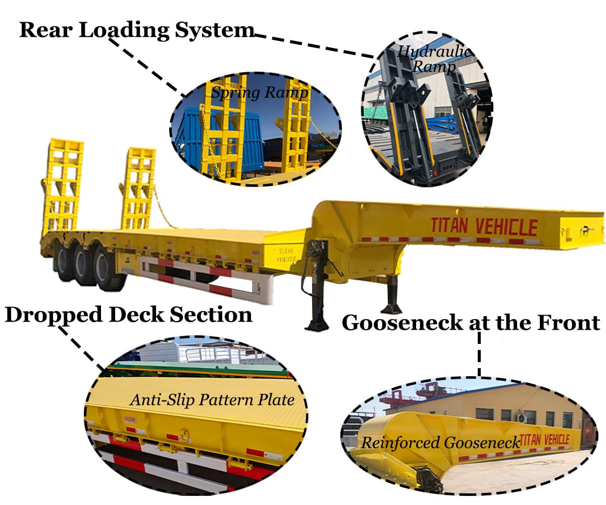 Lowbed Trailer Price for Sale in Sierra Leone